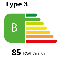 performances énergétiques