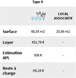 loyer lannoy