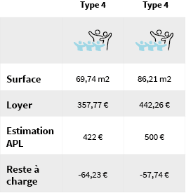loyer watt