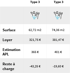 loyer ribot