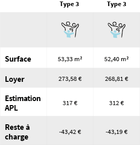loyer valenciennes