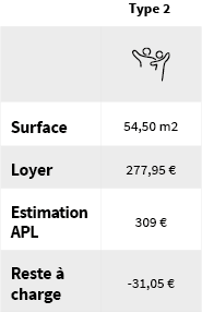 loyer chevreul
