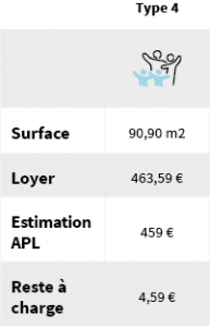 loyer cité menu