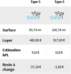 loyer halluin