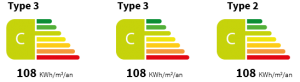 performances énergétiques rhin