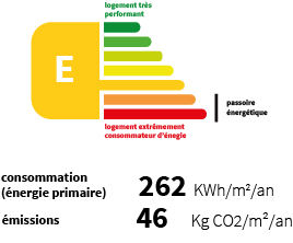 performances énéertiques avant