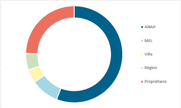 financement graphique