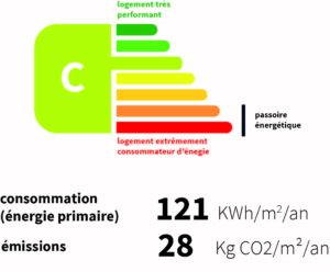 modèle énergétique après