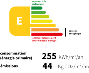 performances énergétiques avant