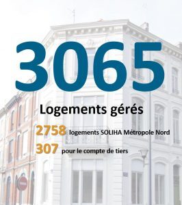 logements gérés