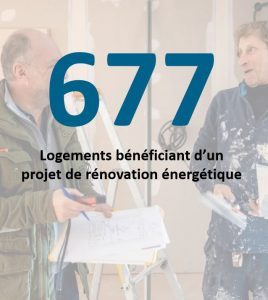 logements rénovés énergétiquement en 2023