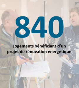 logements rénovation énergétique 2024