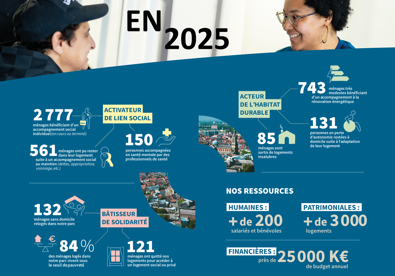 impact 2025