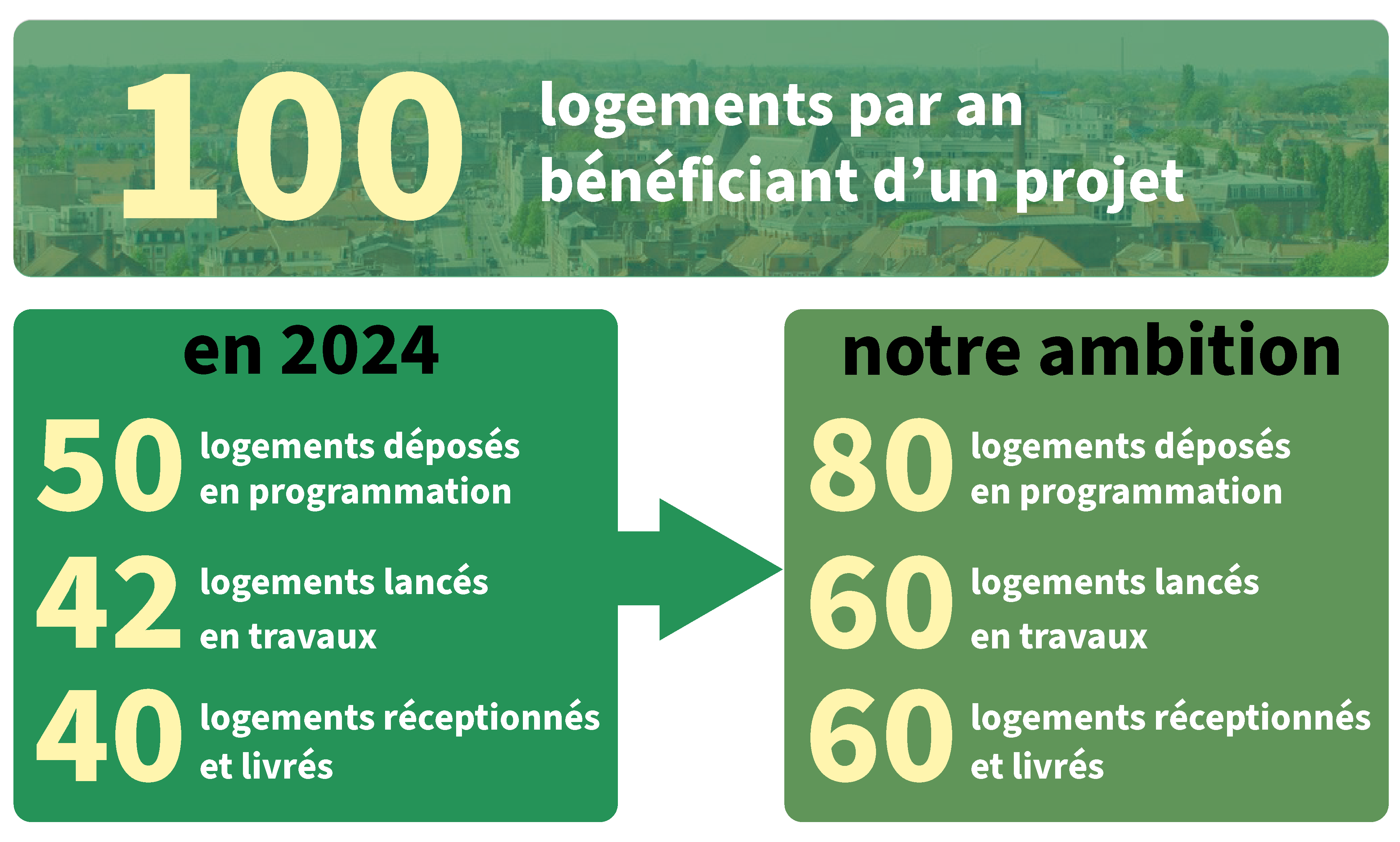 chiffres activité 2024 et ambition