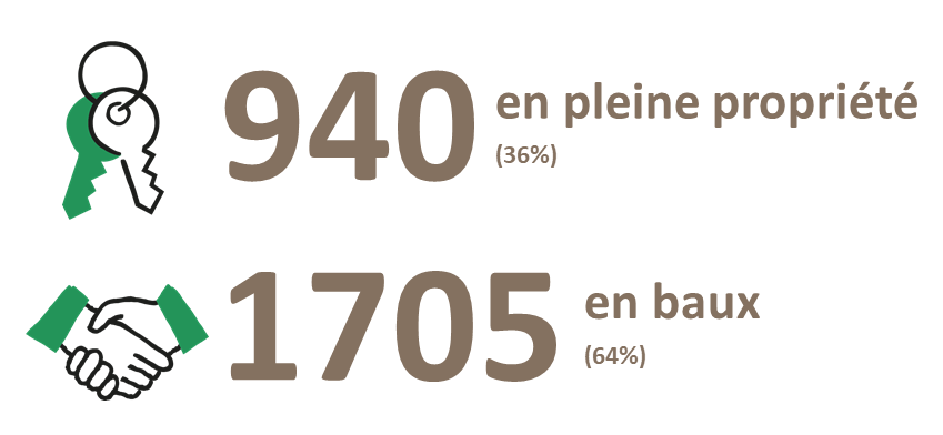 camembert répartition par coopérateur